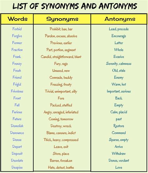 IRRITABLE Synonyms: 96 Similar and Opposite Words .